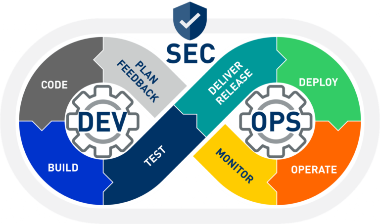 DevSecOps Engineer Mayo 2024 - Braintcamp